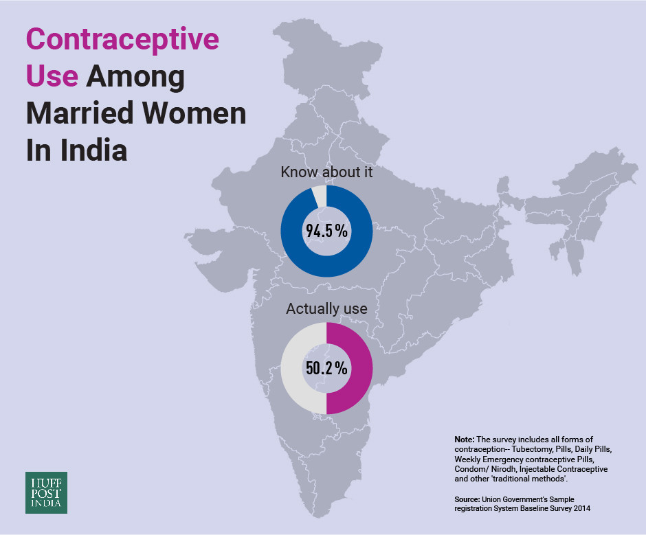 contraceptive1